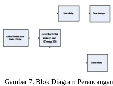 Gambar 7. Blok Diagram Perancangan