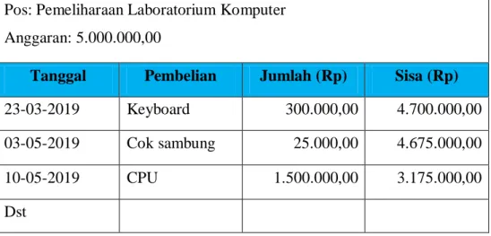 Tabel 2.1. Contoh Buku Pos                                                  