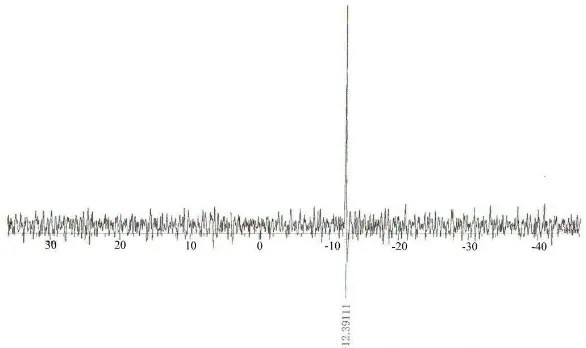 Gambar 2. Spektra 31P NMR senyawa polioksometalat tipe Dawson (NH4)6[α-P2W18O62]  