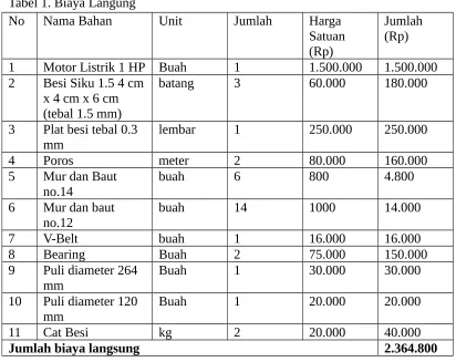 Tabel 1. Biaya Langung