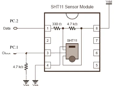 Gambar 38 Rangkaian sensor SHT 11 