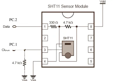 Gambar 38 Rangkaian sensor SHT 11 