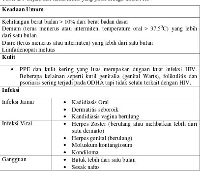 Tabel 2.1 Gejala dan tanda klinis yang patut diduga infeksi HIV  4 