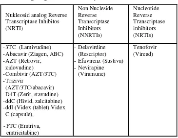 Tabel 2.3 ARV golongan Reverse Transcriptase Inhibitors 