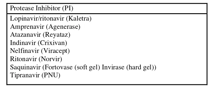 Tabel 2.4  ARV Golongan  Protease Inhibitor 