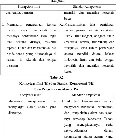 Tabel 3.2 Kompetensi Inti (KI) dan Standar Kompetensi (SK)  