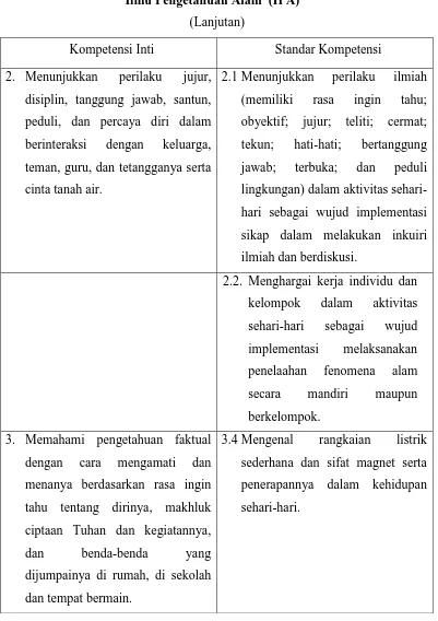 Tabel 3.2 Kompetensi Inti (KI) dan Standar Kompetensi (SK) 