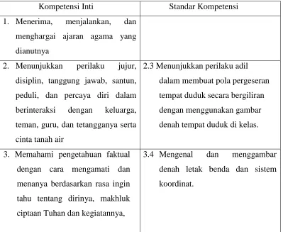 Tabel 3.2 Kompetensi Inti (KI) dan Standar Kompetensi (SK) 