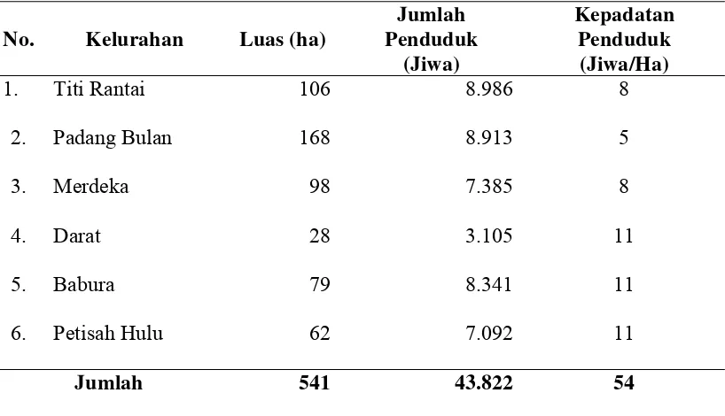 Tabel 4.2  Jumlah Dan Kepadatan Penduduk Menurut Kelurahan Di Kecamatan Medan Baru 