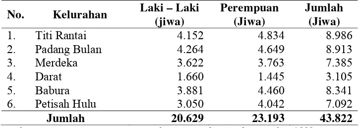 Tabel 4.4  Jumlah Penduduk Berdasarkan Jenis Kelamin Per Kelurahan di Kecamatan Medan Baru 