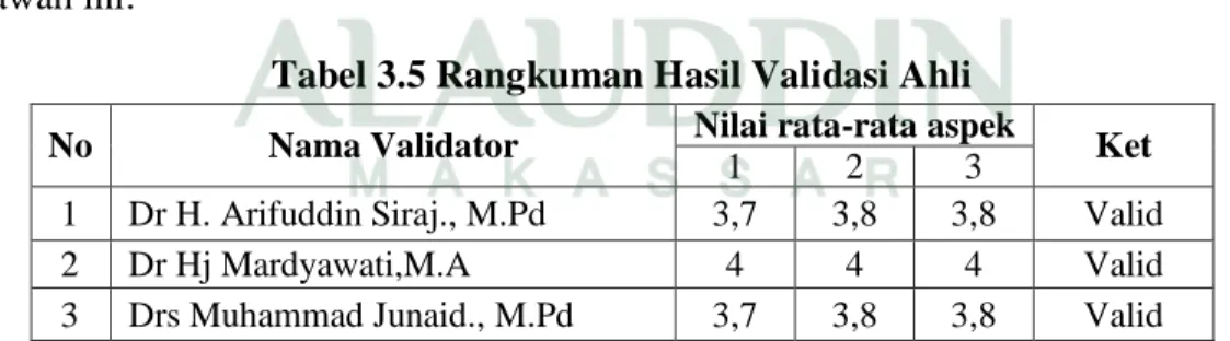 Tabel 3.5 Rangkuman Hasil Validasi Ahli 