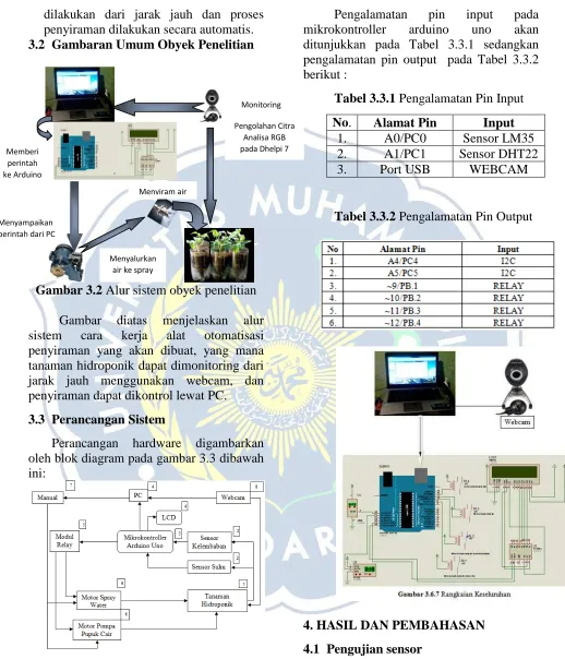 Tabel 3.3.1 Pengalamatan Pin Input 