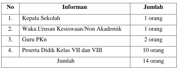 Tabel 3.1 