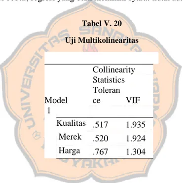 Tabel V. 20  Uji Multikolinearitas 