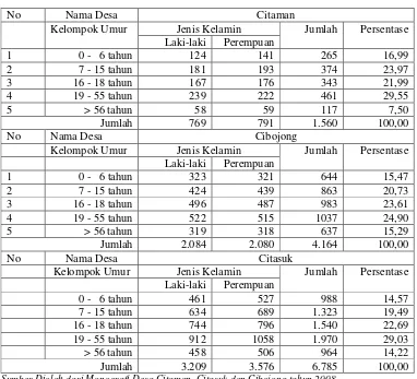 Tabel 3. Struktur Penduduk Desa Citaman, Citasuk dan Cibojong Menurut Kelompok Usia 