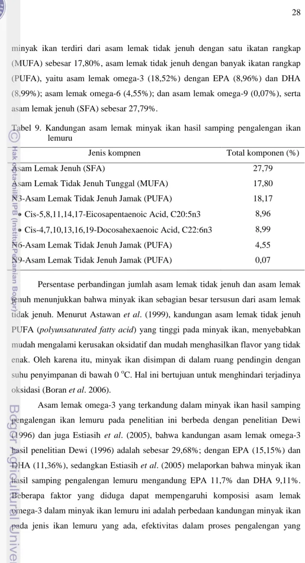 Tabel  9.  Kandungan  asam  lemak  minyak  ikan  hasil  samping  pengalengan  ikan  lemuru 