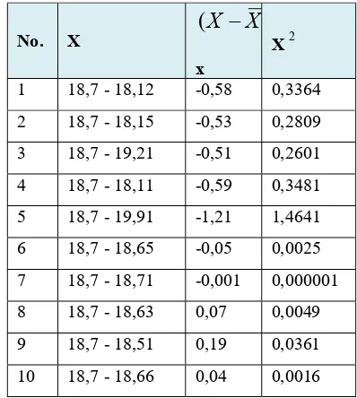 Tabel 13. perhitungan data pengukuran 