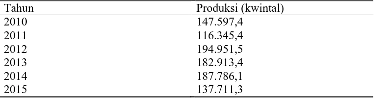 Tabel 2. Jumlah Produksi Gula di Pabrik Gula Rendeng Tahun 2010-2015 