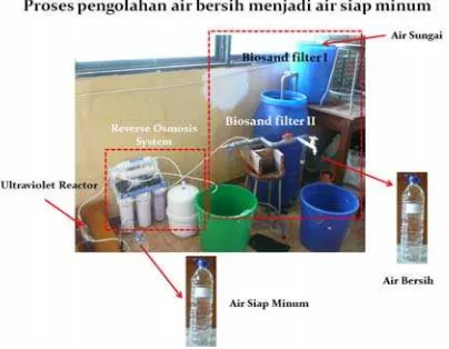 Gambar 6. Proses pengolahan air sungai menjadi air bersih melalui biosand filter. 