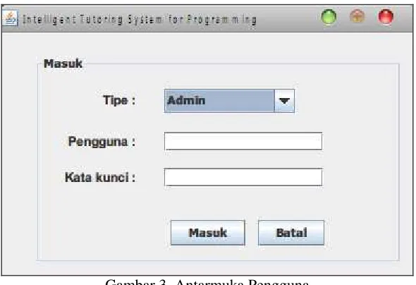 Gambar 4. Antarmuka Admin 