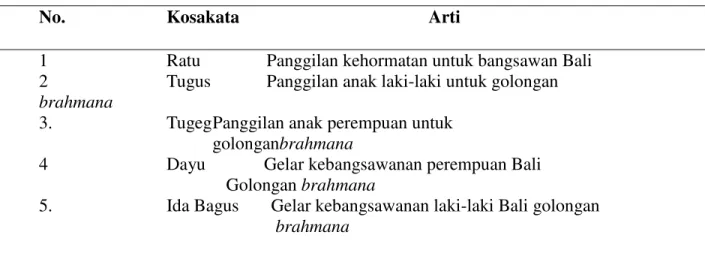 Tabel 01 Daftar Kosakata yang Menggambarkan Hegemoni Kasta 