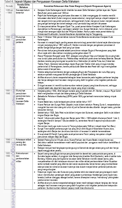 Tabel 4. Sejarah Migrasi dan Penguasaan Kawasan Delta Mahakam  