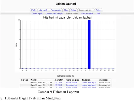 Gambar 9 Halaman Laporan 