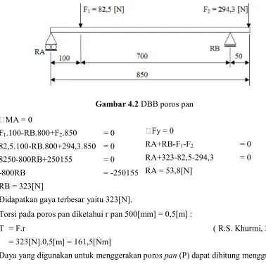 Gambar 4.2 DBB poros pan 