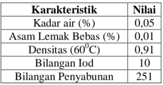 Tabel 2.2. Standar Mutu Virgin Coconut Oil (VCO)  Karakteristik  Nilai 