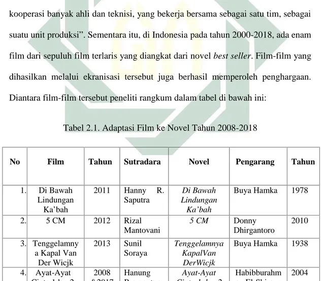 Tabel 2.1. Adaptasi Film ke Novel Tahun 2008-2018