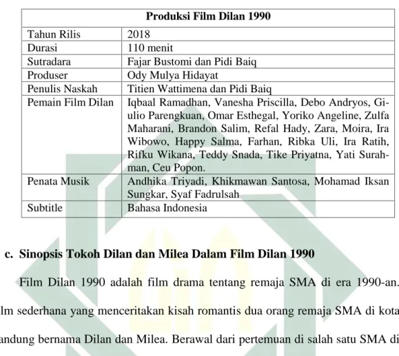Tabel 3.1: Produksi Film Dilan 1990 Produksi Film Dilan 1990 Tahun Rilis 2018