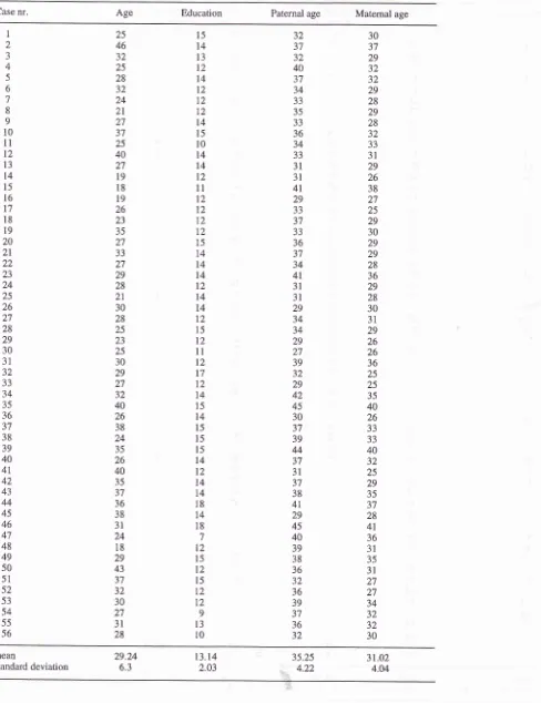 Table l. Data of the azoospermics