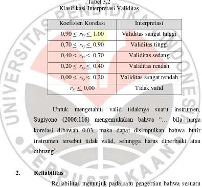 Tabel 3.2 Klasifikasi Interpretasi Validitas 