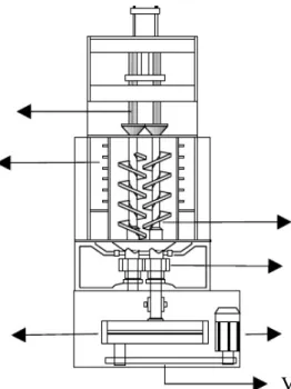 Gambar 2.3 Screw Press 