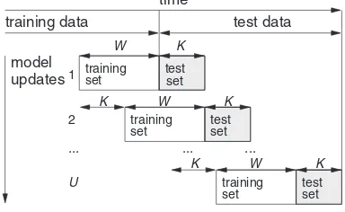 Fig. 1. Schematic of the adopted rolling window evaluation procedure.