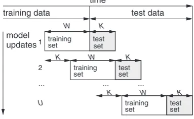 Fig. 1. Schematic of the adopted rolling window evaluation procedure.