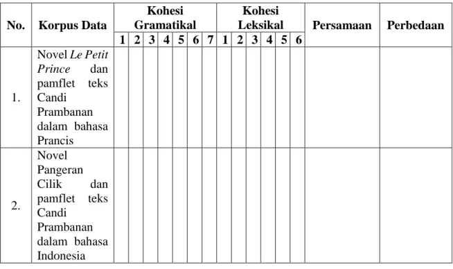 Tabel 7. Tabel Instrumen Data Penelitian 