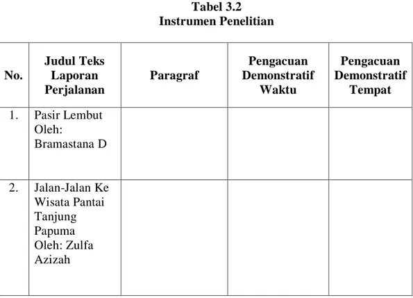 Tabel 3.2  Instrumen Penelitian  No.  Judul Teks Laporan  Perjalanan  Paragraf  Pengacuan  Demonstratif Waktu  Pengacuan  Demonstratif Tempat  1