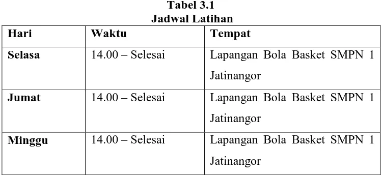 Tabel 3.1  Jadwal Latihan 