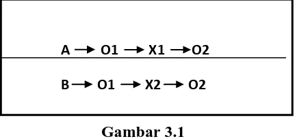 Gambar 3.1 The Static Group  Pretest-Postest Design 