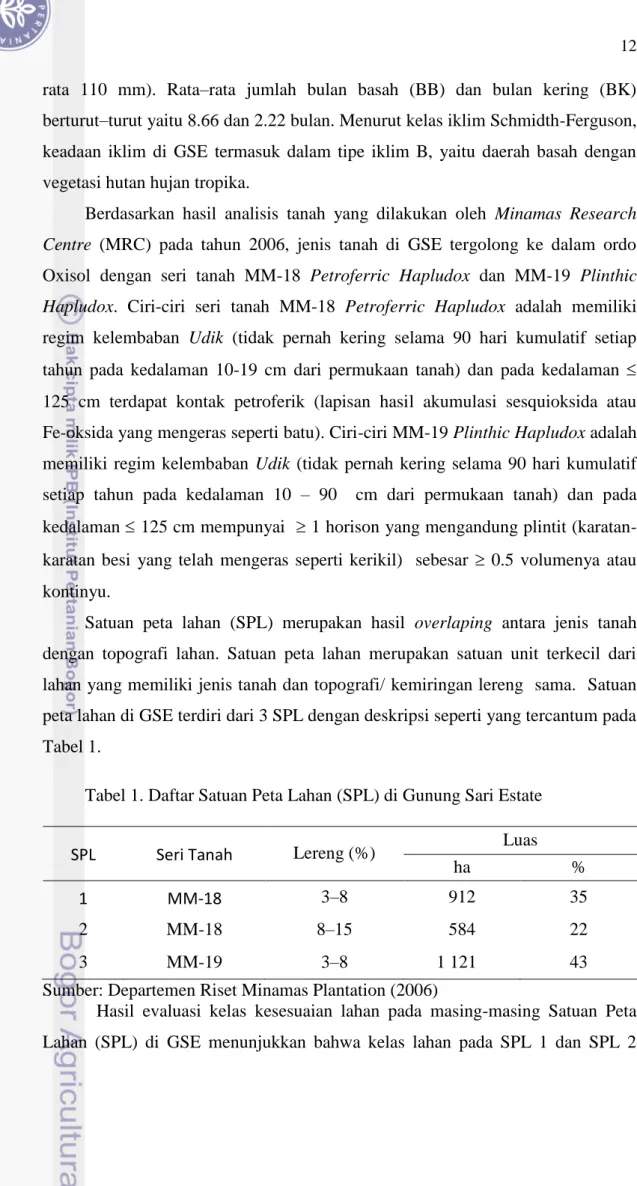 Tabel 1. Daftar Satuan Peta Lahan (SPL) di Gunung Sari Estate 