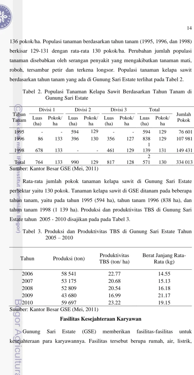 Tabel  2.  Populasi  Tanaman  Kelapa  Sawit  Berdasarkan  Tahun  Tanam  di  Gunung Sari Estate 