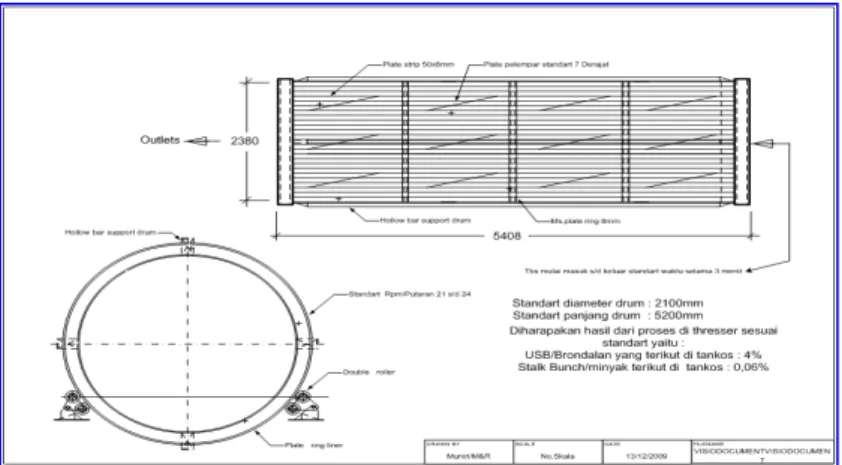 Gambar 3.5 Dimensi Drum pada Threser