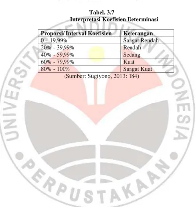 Tabel. 3.7  Interpretasi Koefisien Determinasi 