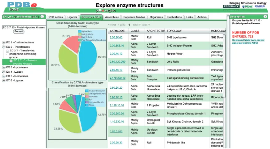 Figure 1. The Enzyme Classiﬁcation-based PDB browser (pdbe.org/ec; see text for details).