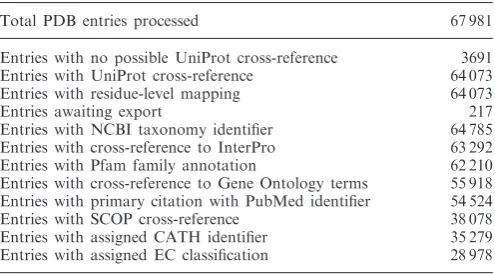 Table 1. Shortcut URLs to some PDBe services and resources