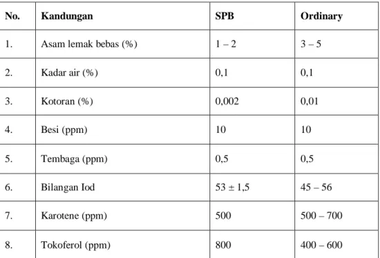 Tabel 2.3 Standar Mutu SPB (Special Prime Bleach) dan Ordinary 
