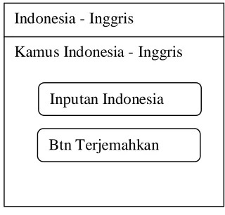Gambar 3.10 Menu Tambah Data 