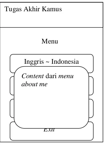 Gambar 3.11 Menu About Me 