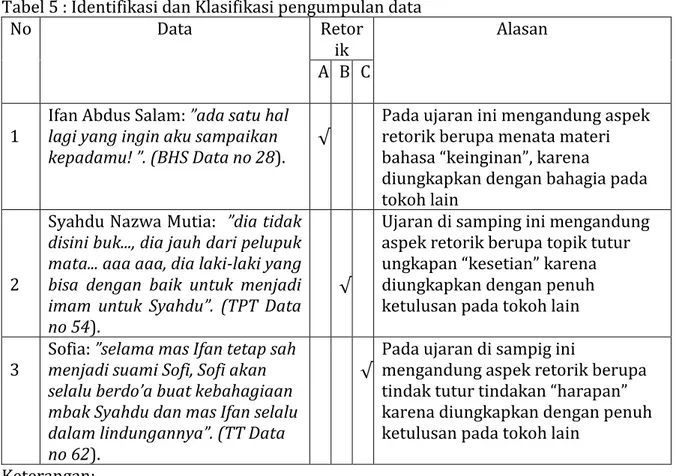Tabel 5 : Identifikasi dan Klasifikasi pengumpulan data 
